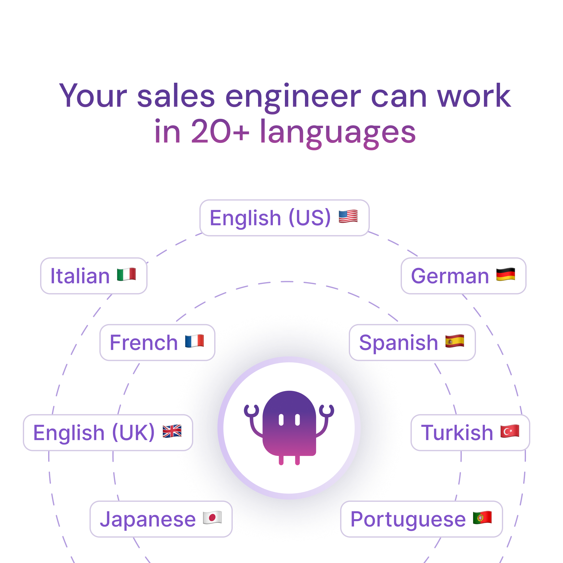Get ready answers to non-English questions without losing context