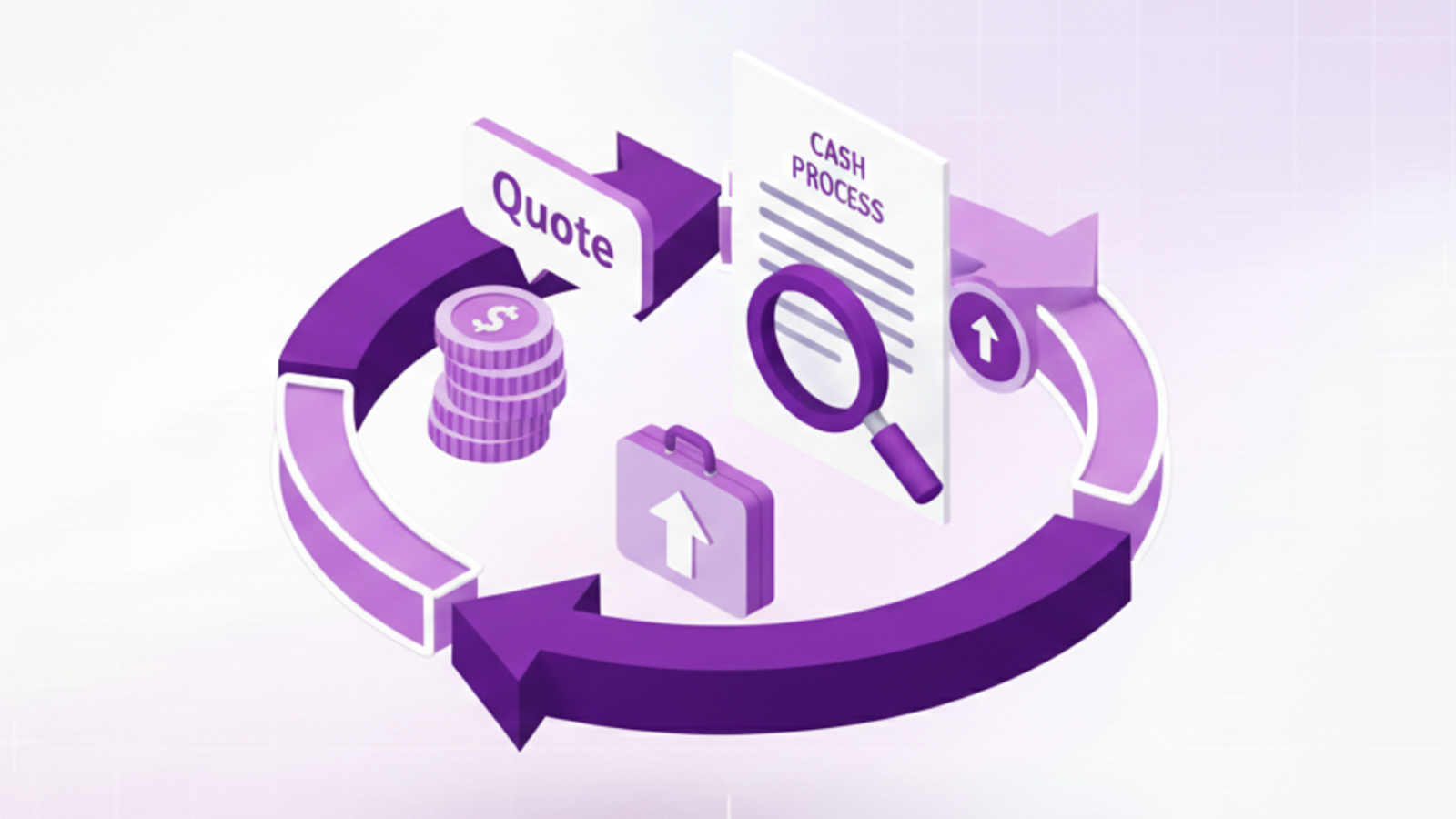 Quote-to-cash process explained: Steps, tools & best practices