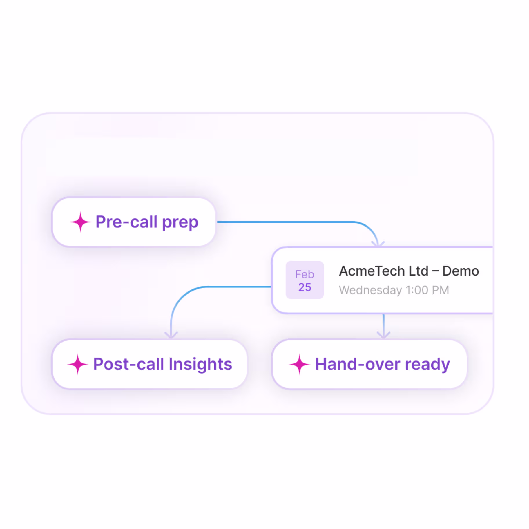 pre-call meeting prep
