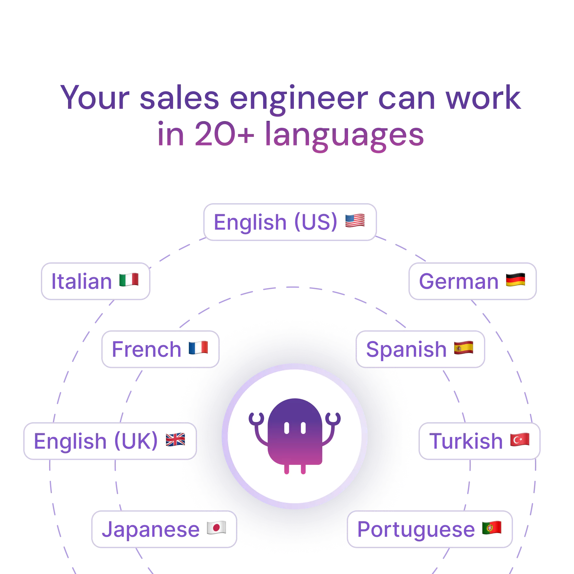 Respond to non-English questionnaires