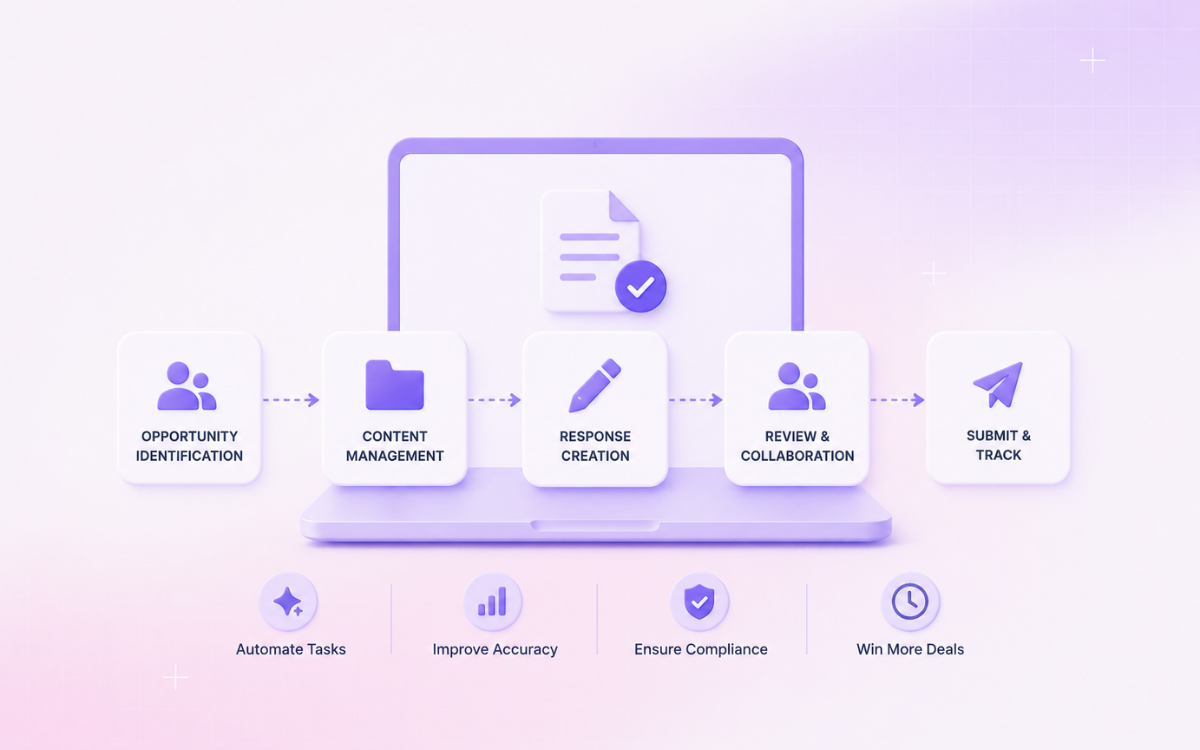 Best proposal workflow & RFP response workflow software in 2026