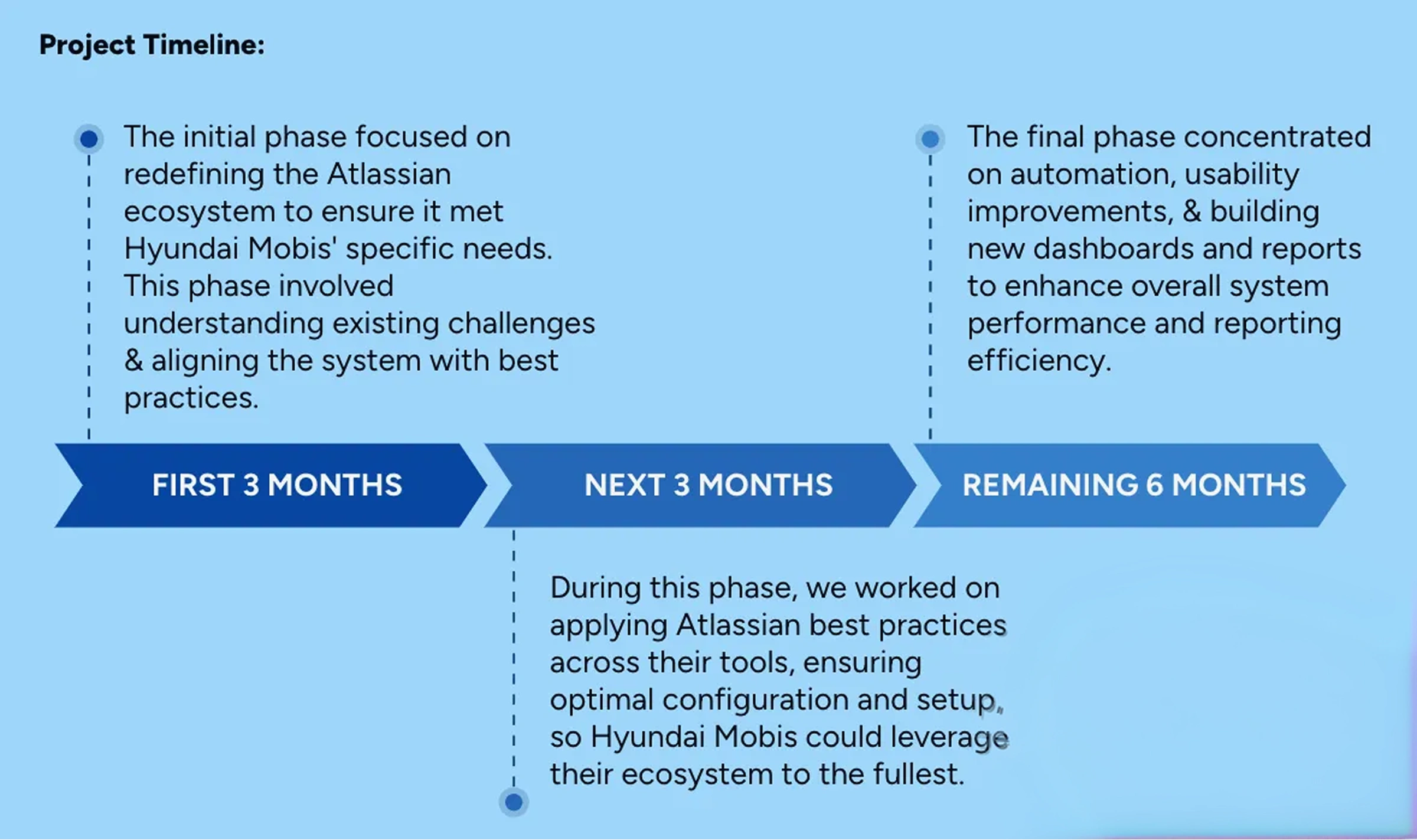 How Holograph helped Hyundai Mobis transform its Atlassian Ecosystem