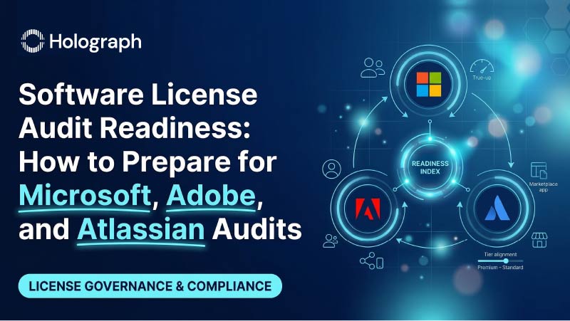 Readiness index diagram comparing Microsoft, Adobe, and Atlassian software license audit preparation triggers with true-up and tier alignment signals.