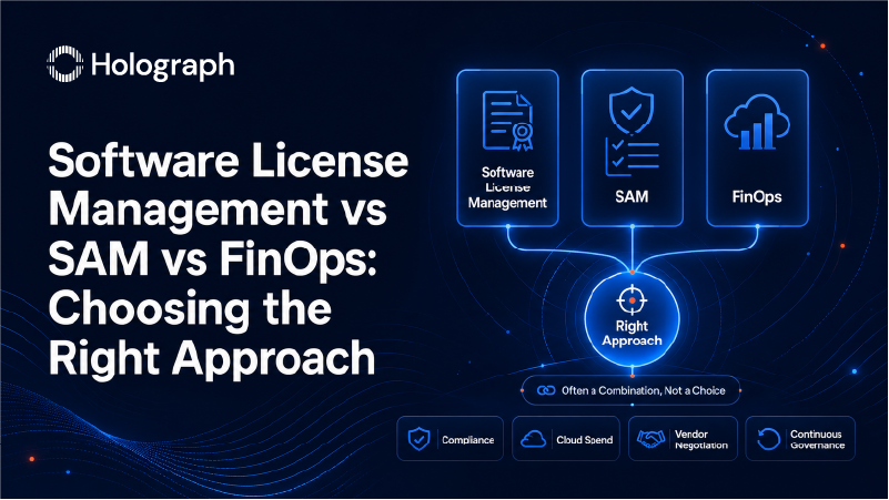 Decision diagram comparing software license management with SAM and FinOps across compliance, cloud spend, vendor negotiation, and continuous governance pillars.