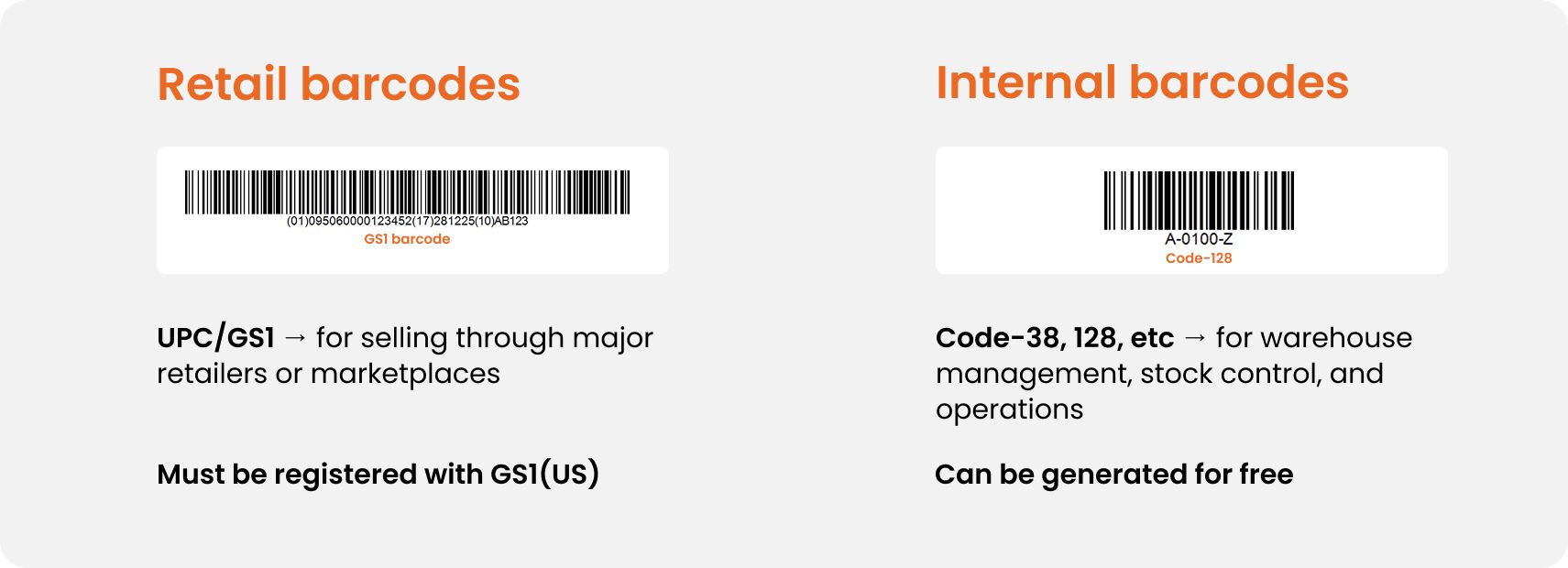 difference between upc/gs1 barcode and regular barcode explained