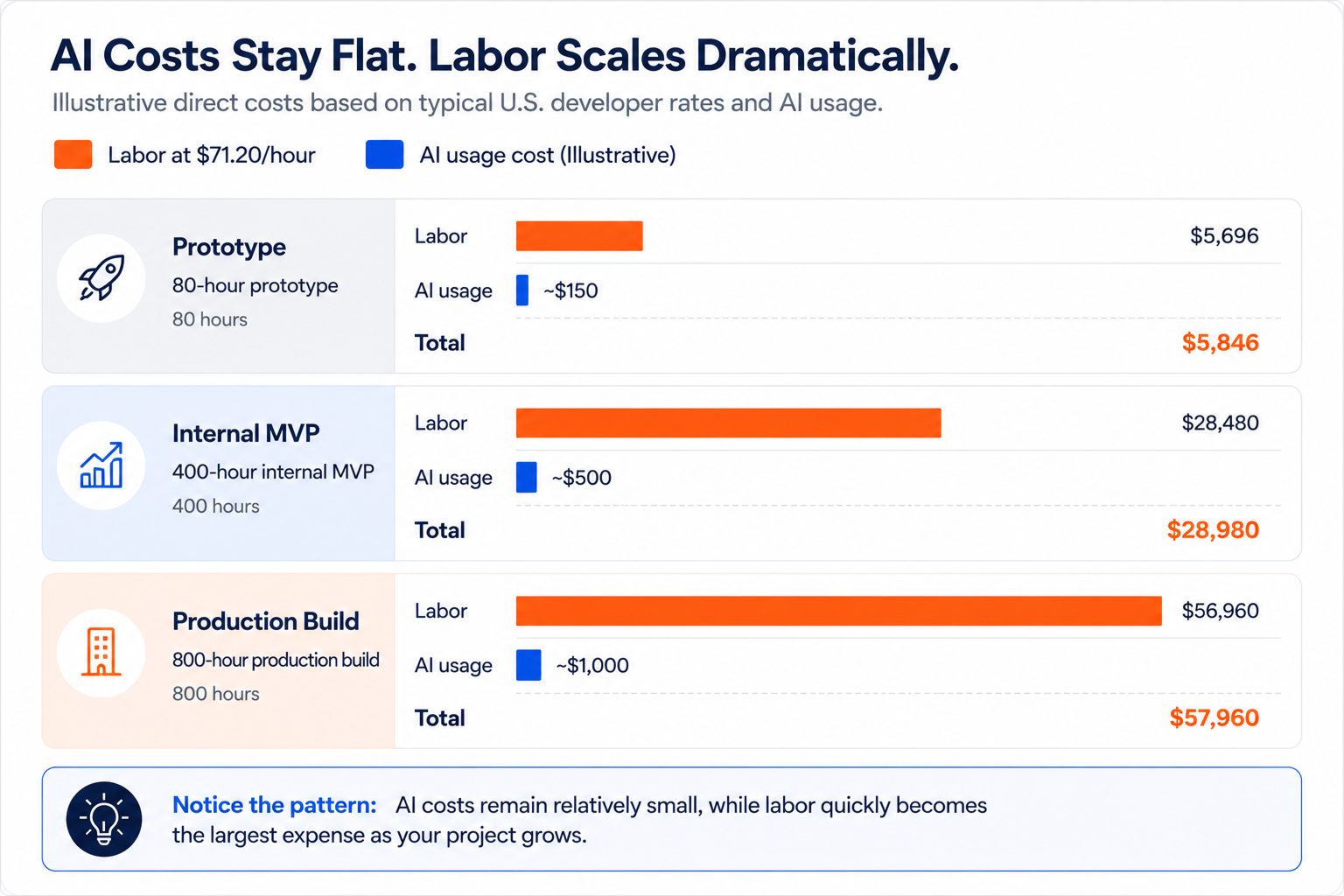 cost of building inventory app with ai