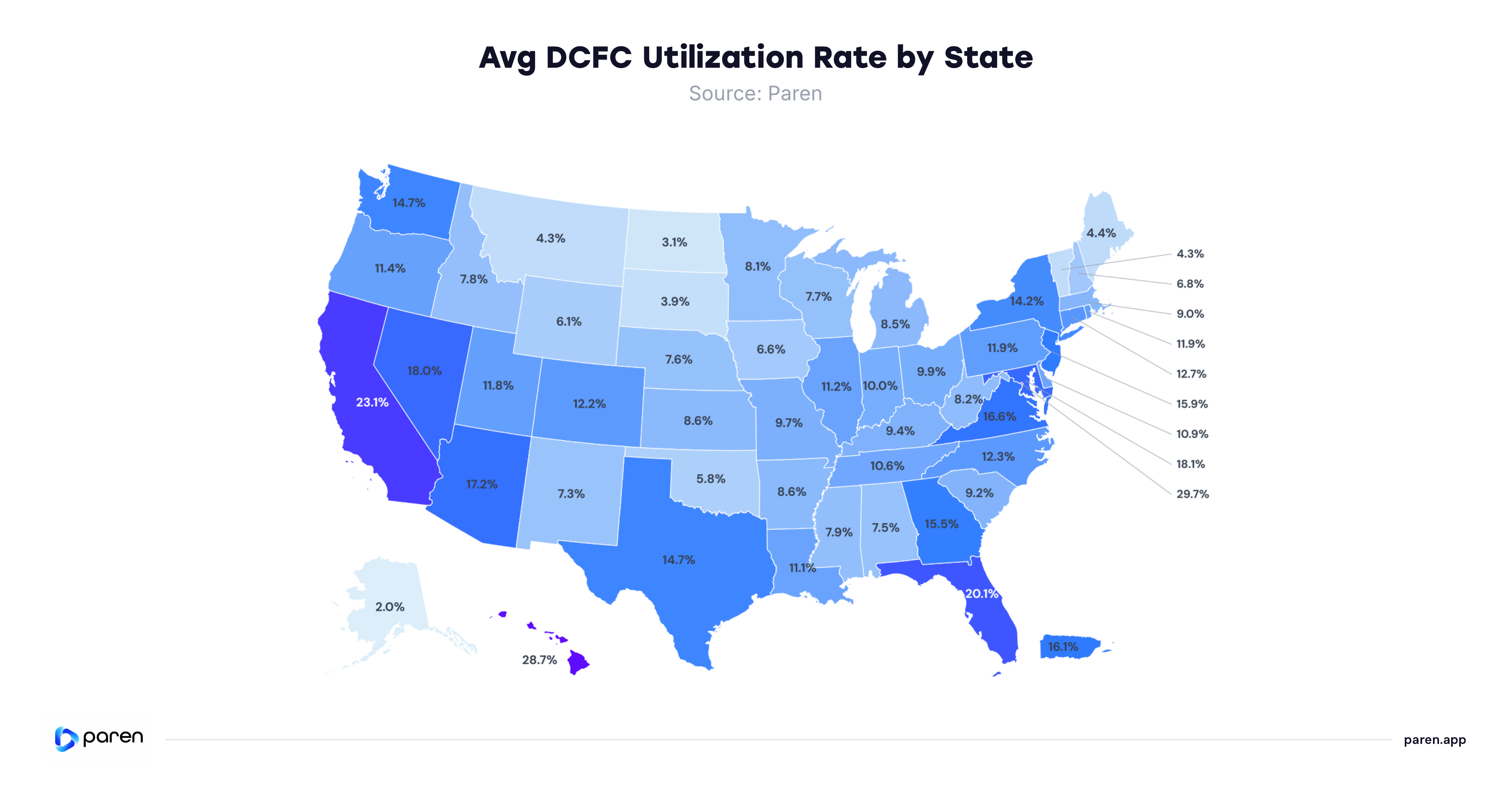 Avg DCFC Utilization Rate by State