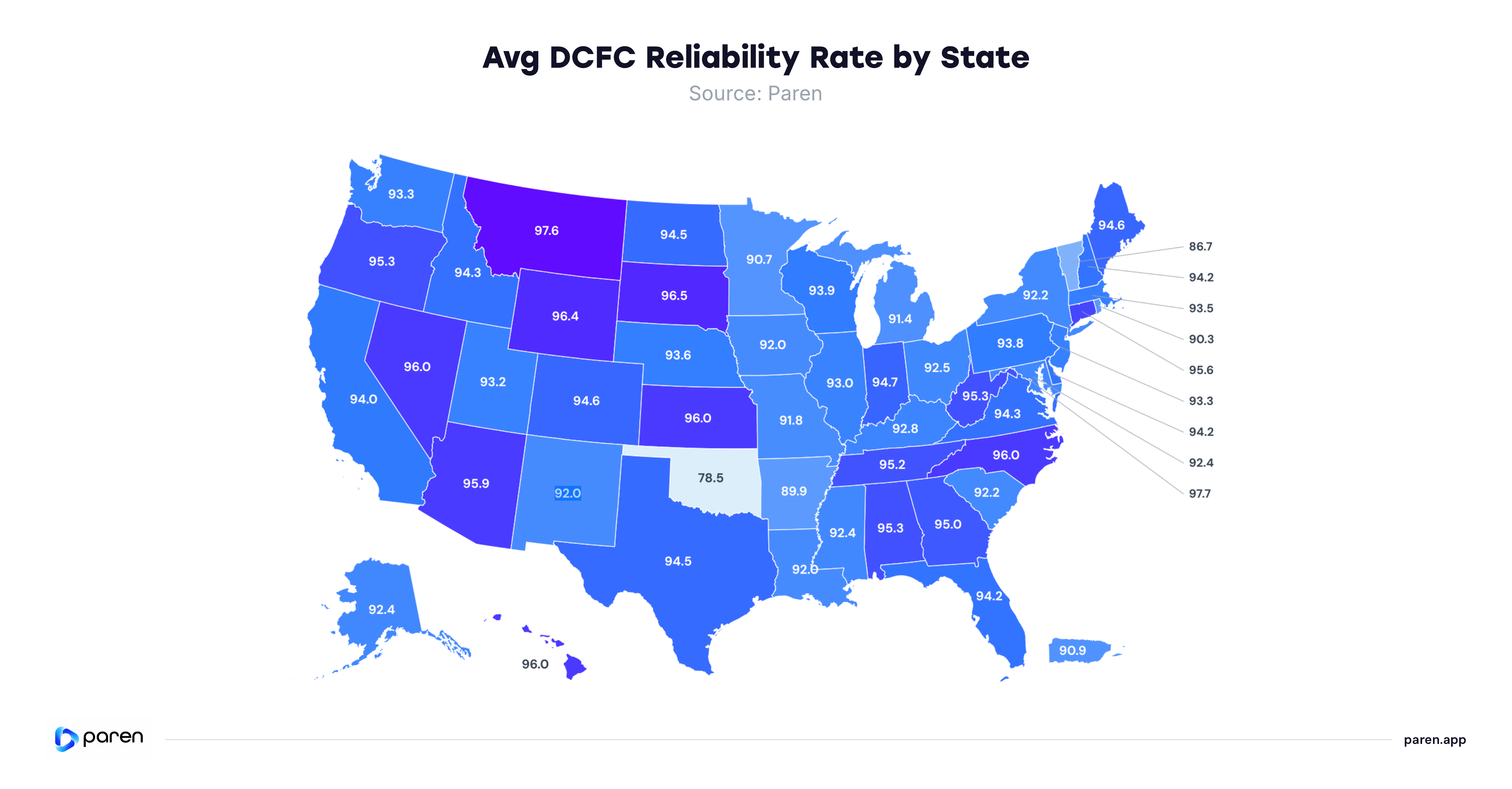 Avg DCFC Reliability Rate by State