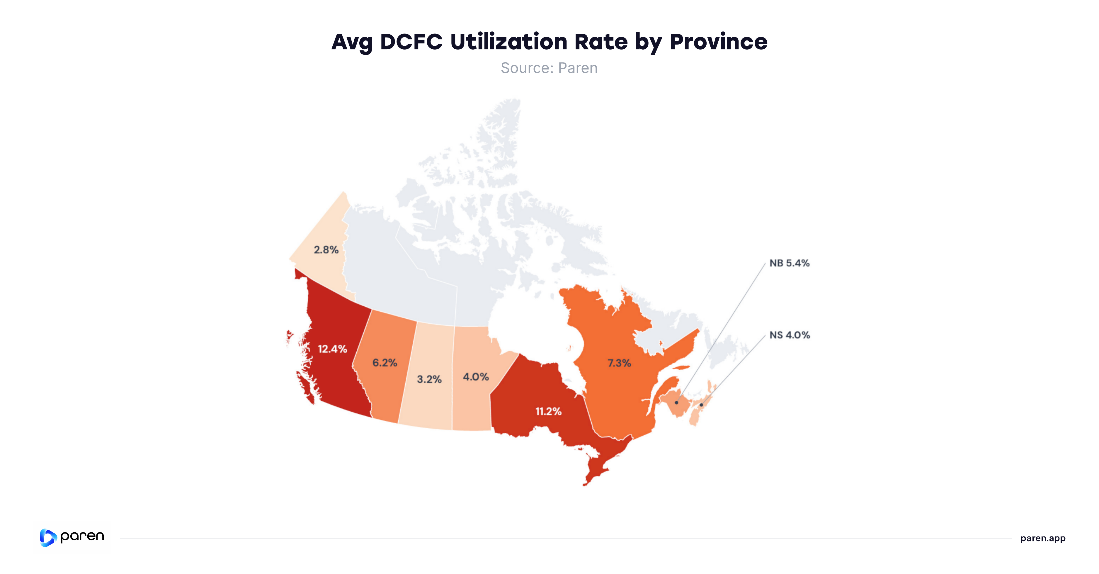 Canada - Avg DCFC Utilization Rate by Province