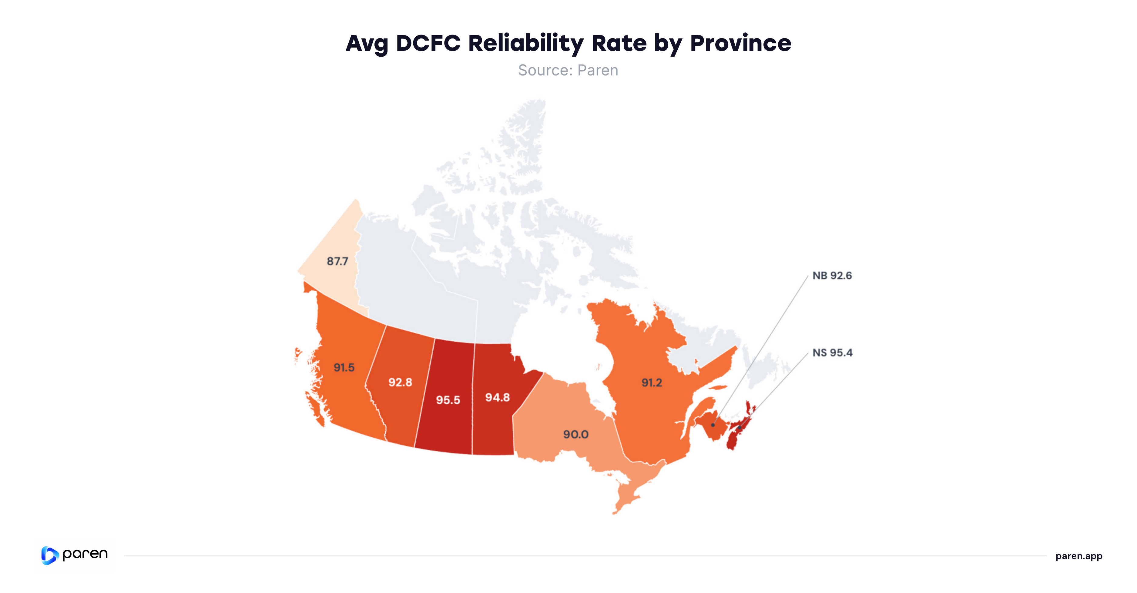 Canada - Avg DCFC Reliability Rate by Province