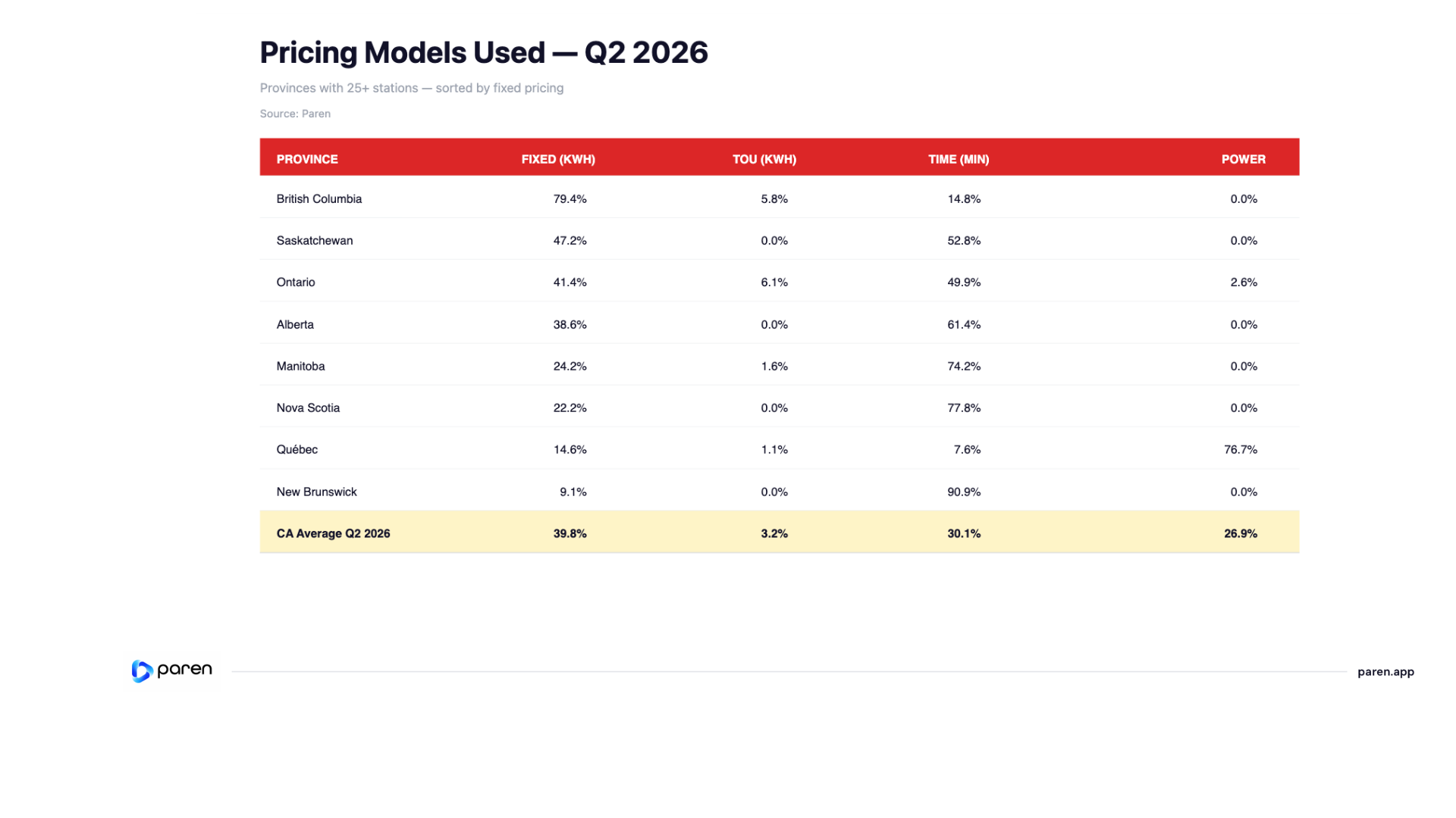 Pricing Models Used Q2 2026
