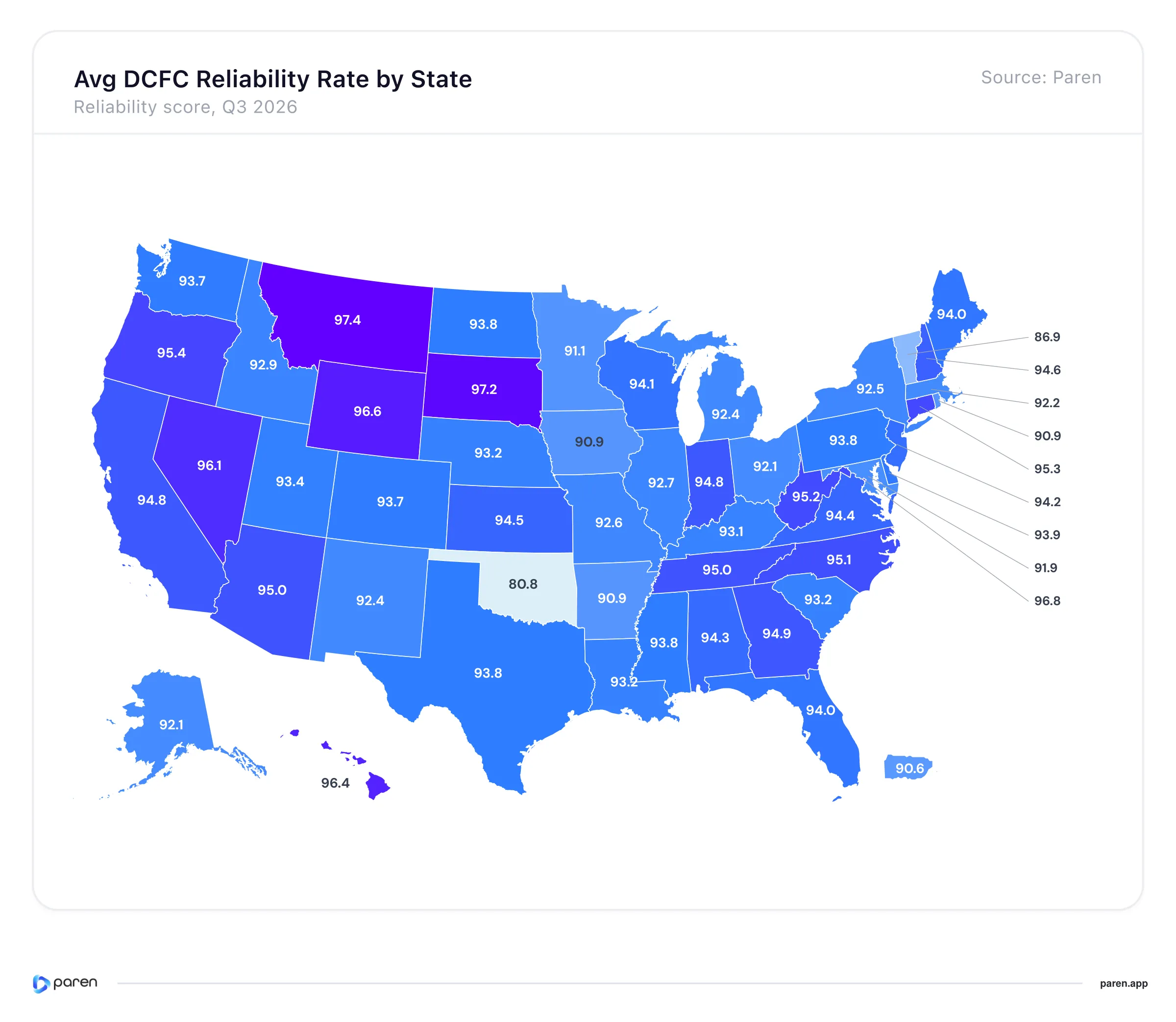 U.S. map comparing Paren DC fast charging reliability scores by state and territory in Q3 2026.
