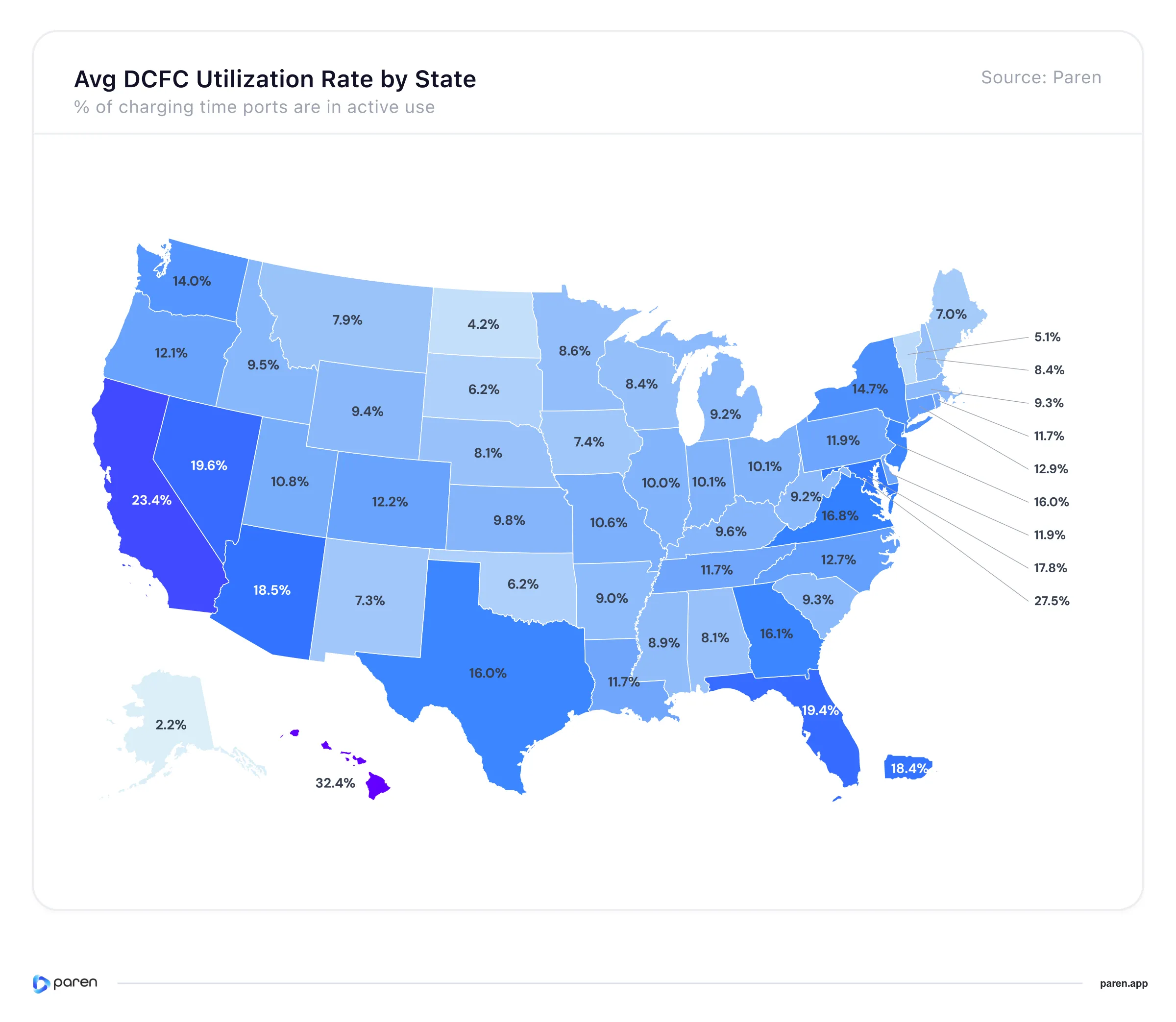 U.S. map comparing average public DC fast charging utilization by state and territory in Q3 2026.