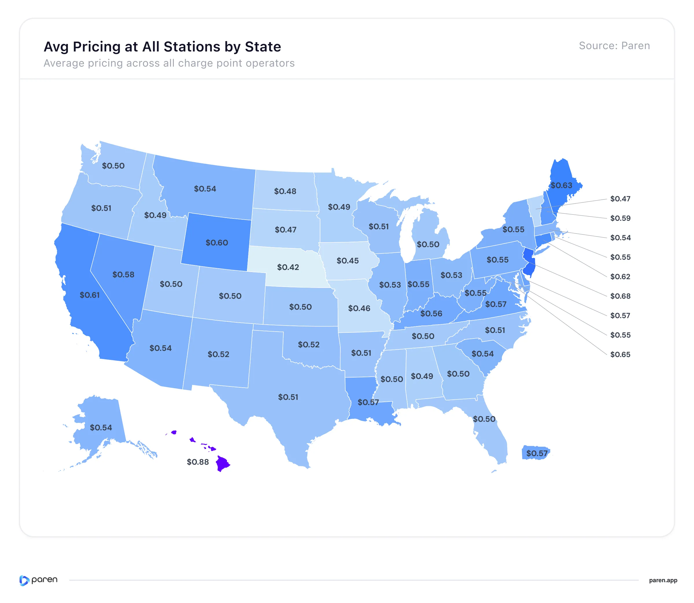 U.S. map comparing average public DC fast charging prices per kWh by state and territory in Q3 2026.