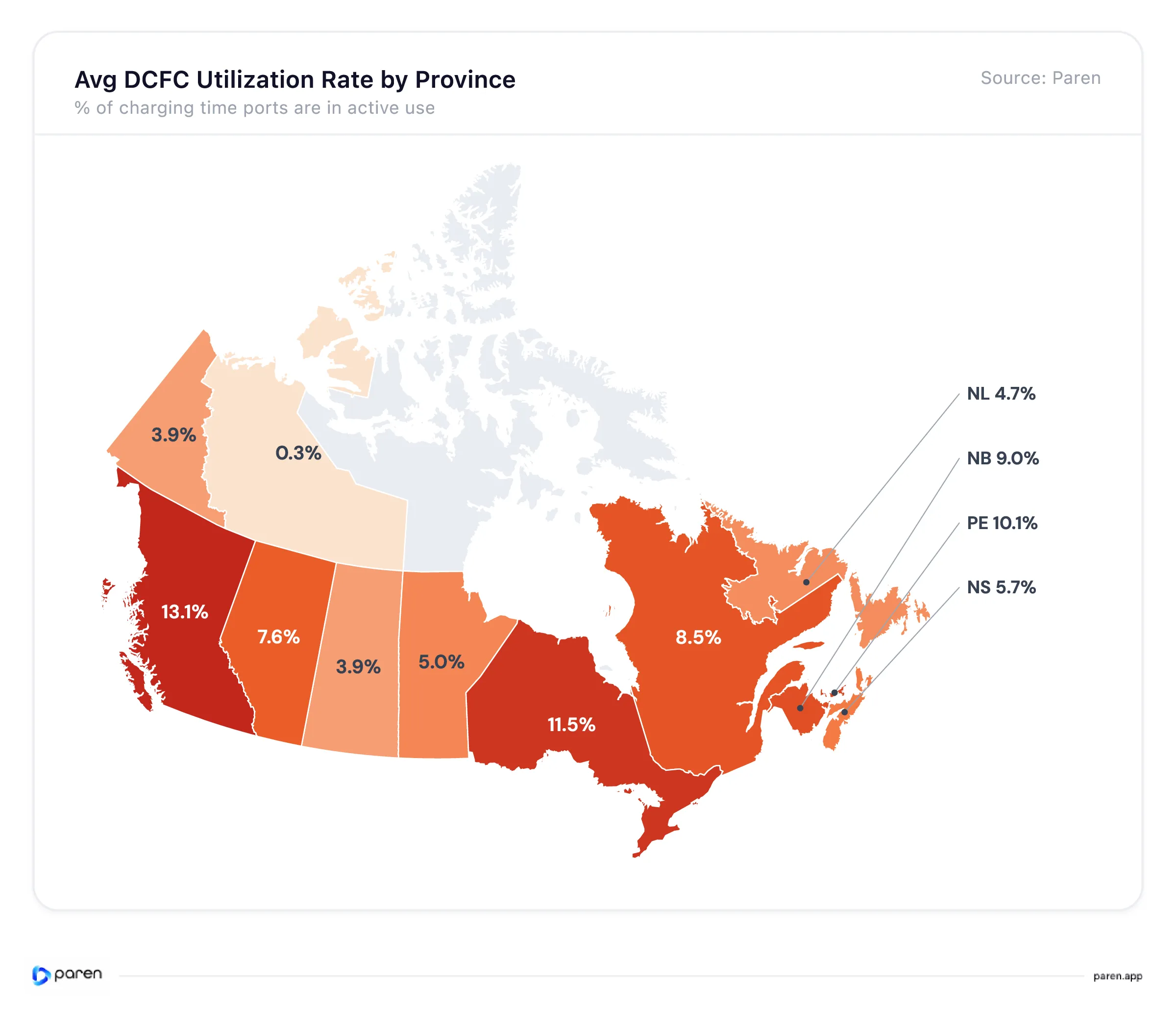 Canadian map comparing average public DC fast charging utilization by province and territory in Q3 2026.