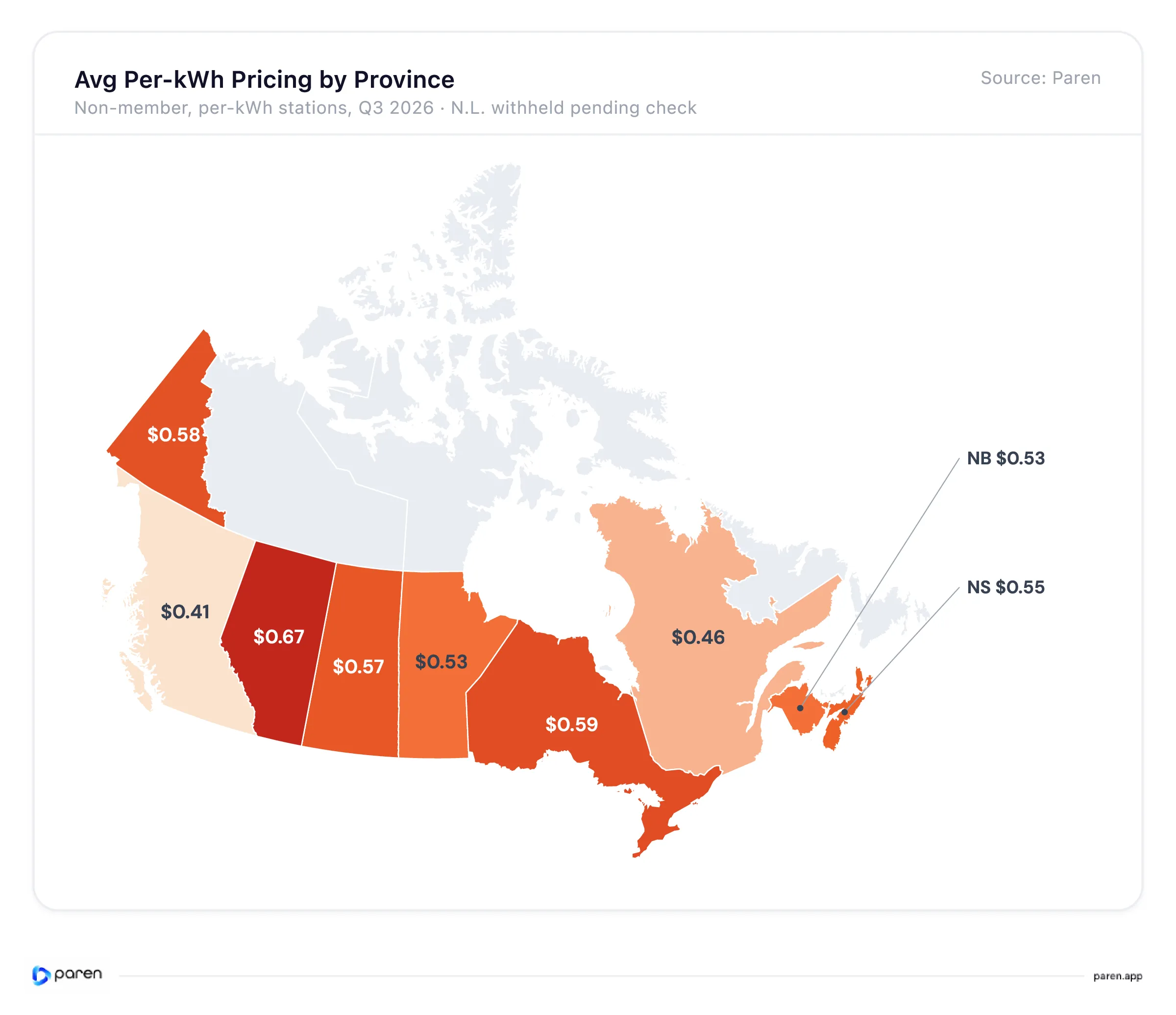 Canadian map comparing non-member public DC fast charging prices per kWh by province in Q3 2026; Newfoundland and Labrador is excluded.