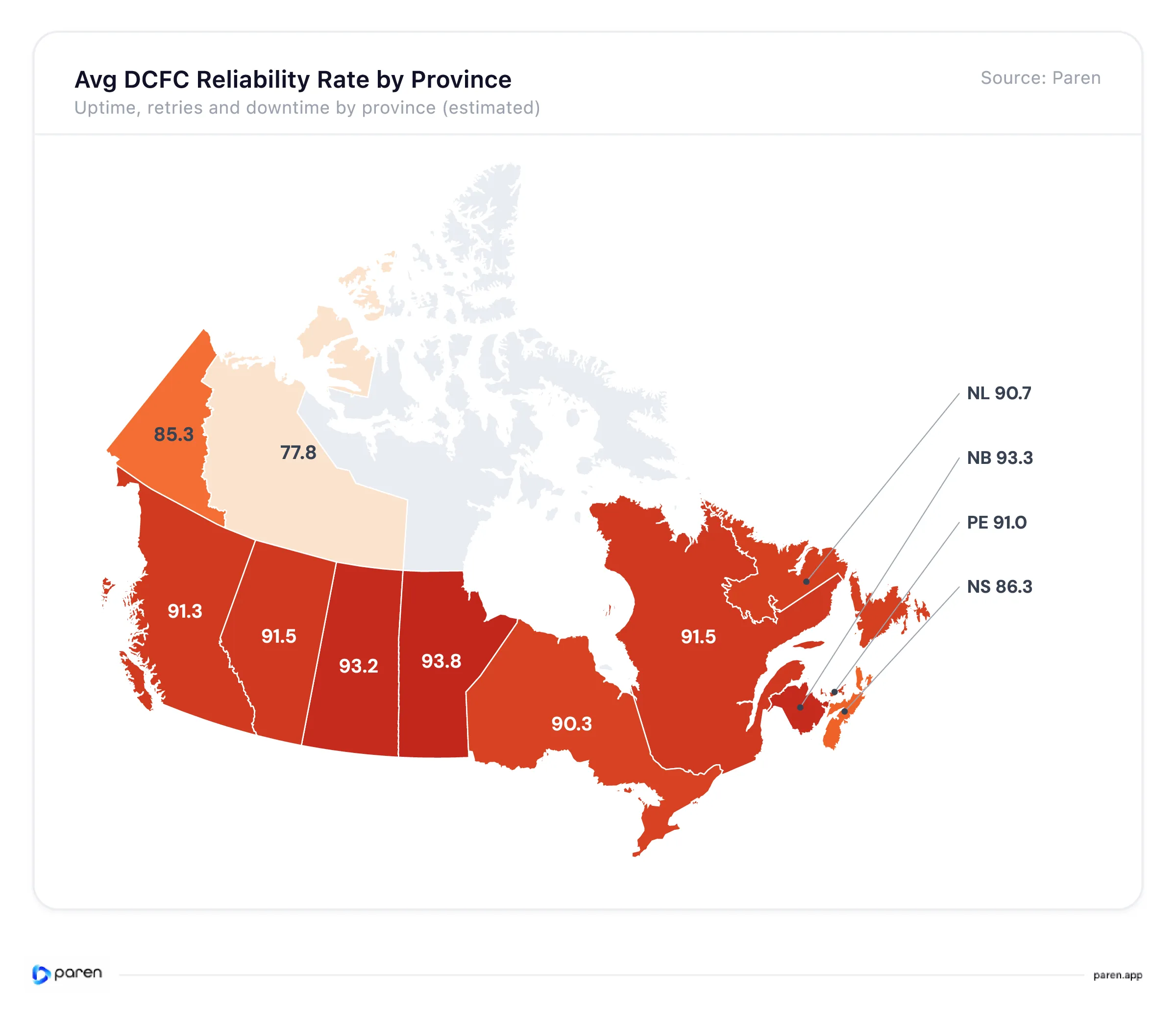 Canadian map comparing Paren DC fast charging reliability scores by province and territory in Q3 2026.