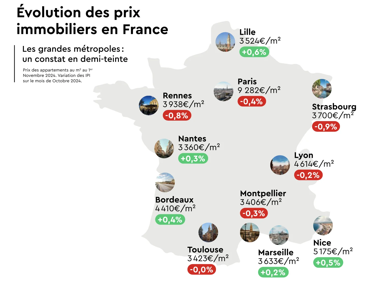 prix immo