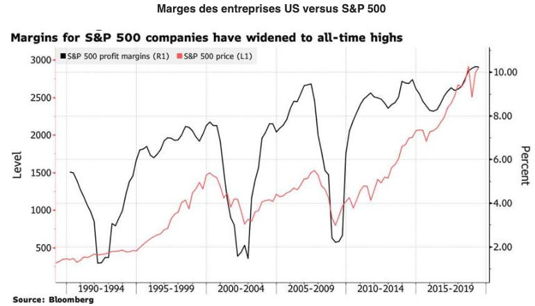 marges des entreprises us vs s&p 500