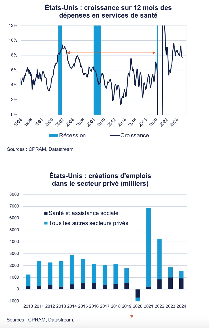 dépenses santé états unis