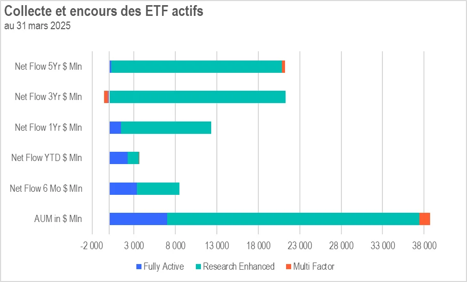 collecte encours etf actifs graphique