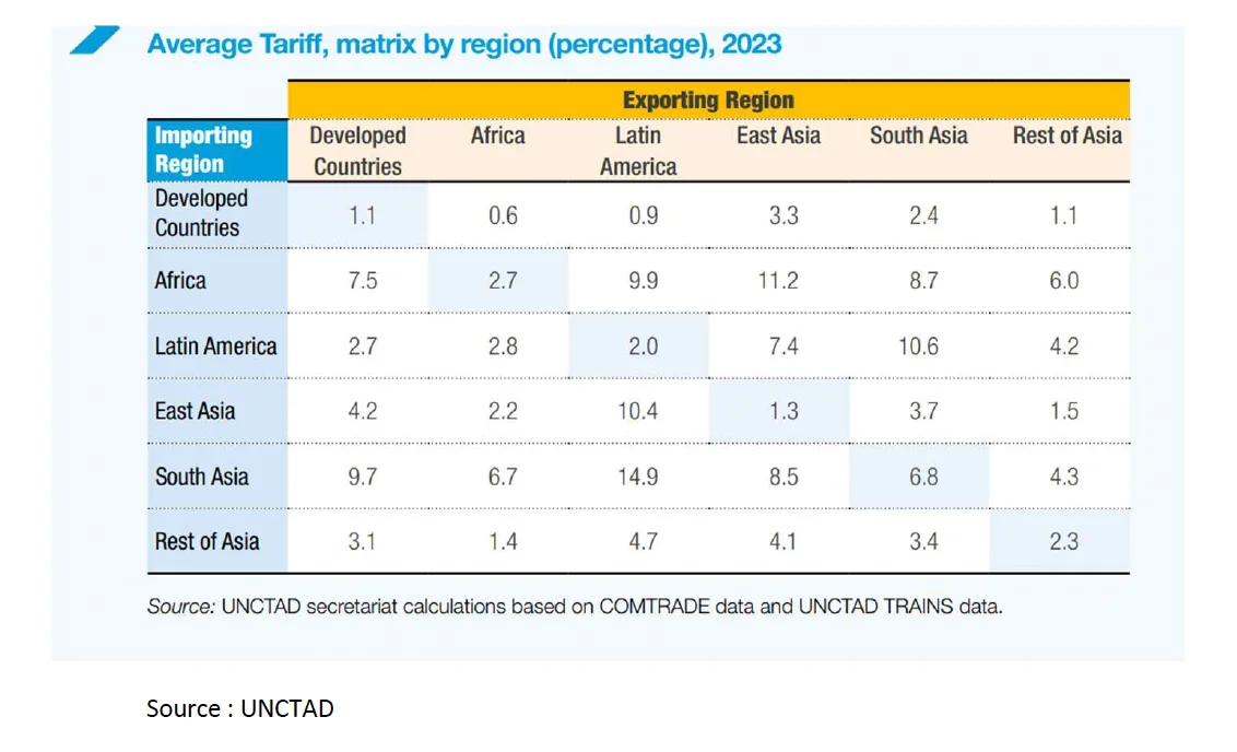 tarif moyen par régions 2023