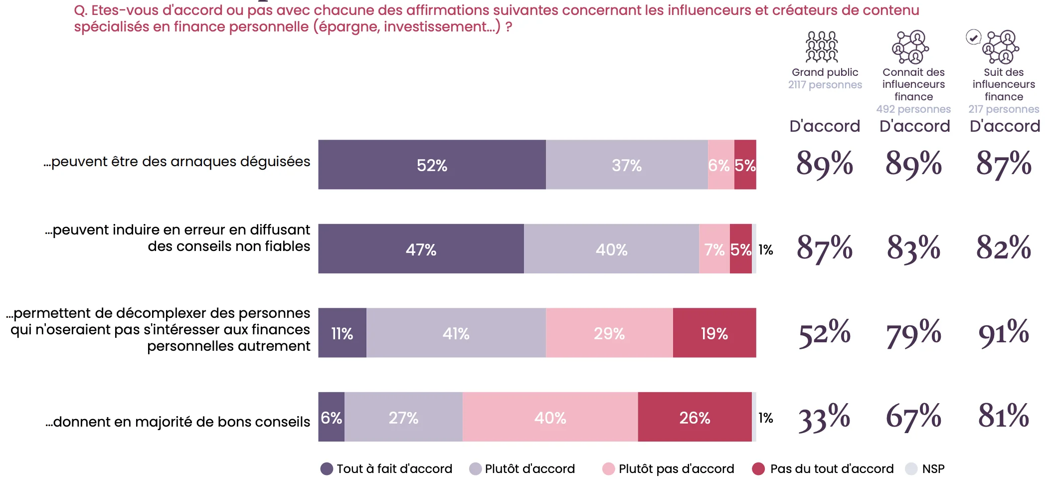 influence es réseaux sur l'épargne