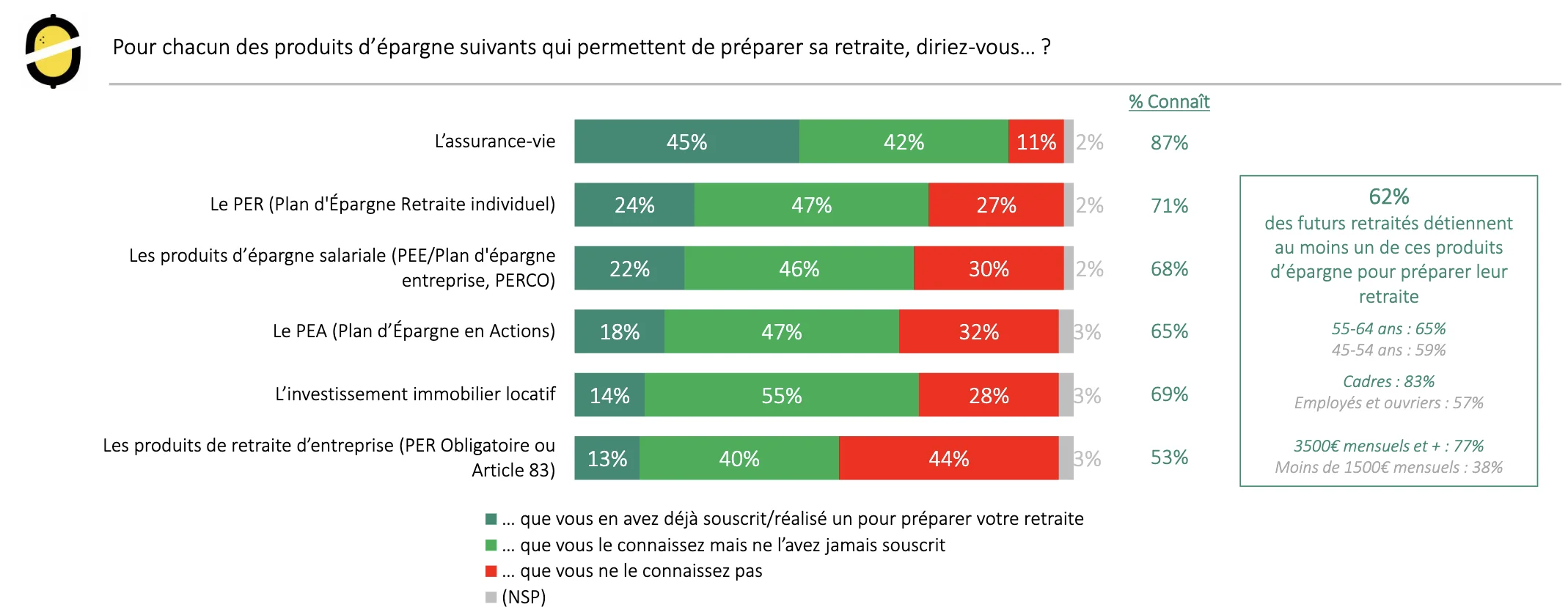 produits pargne retraite populaires