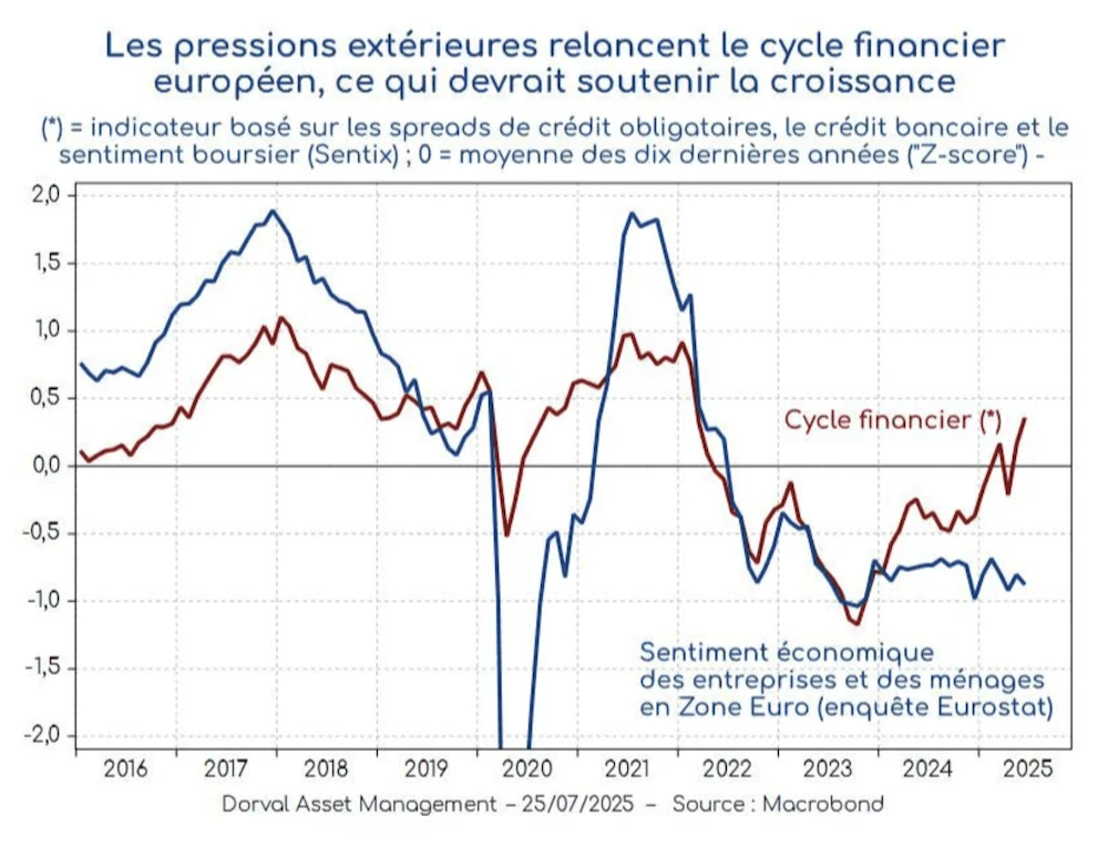 cycle financier europe
