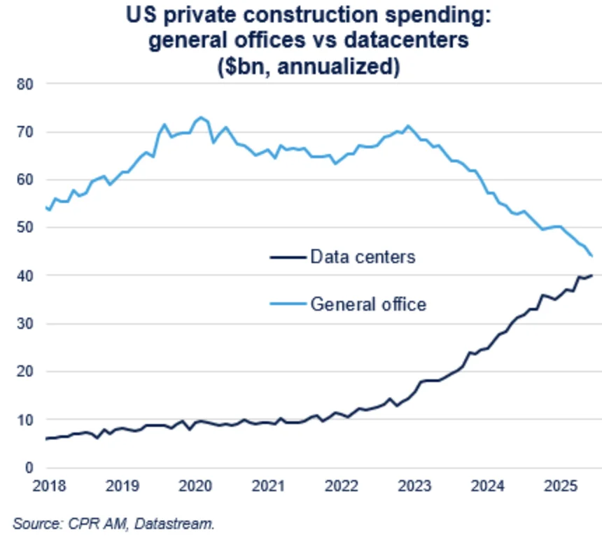 construction de datacenters 