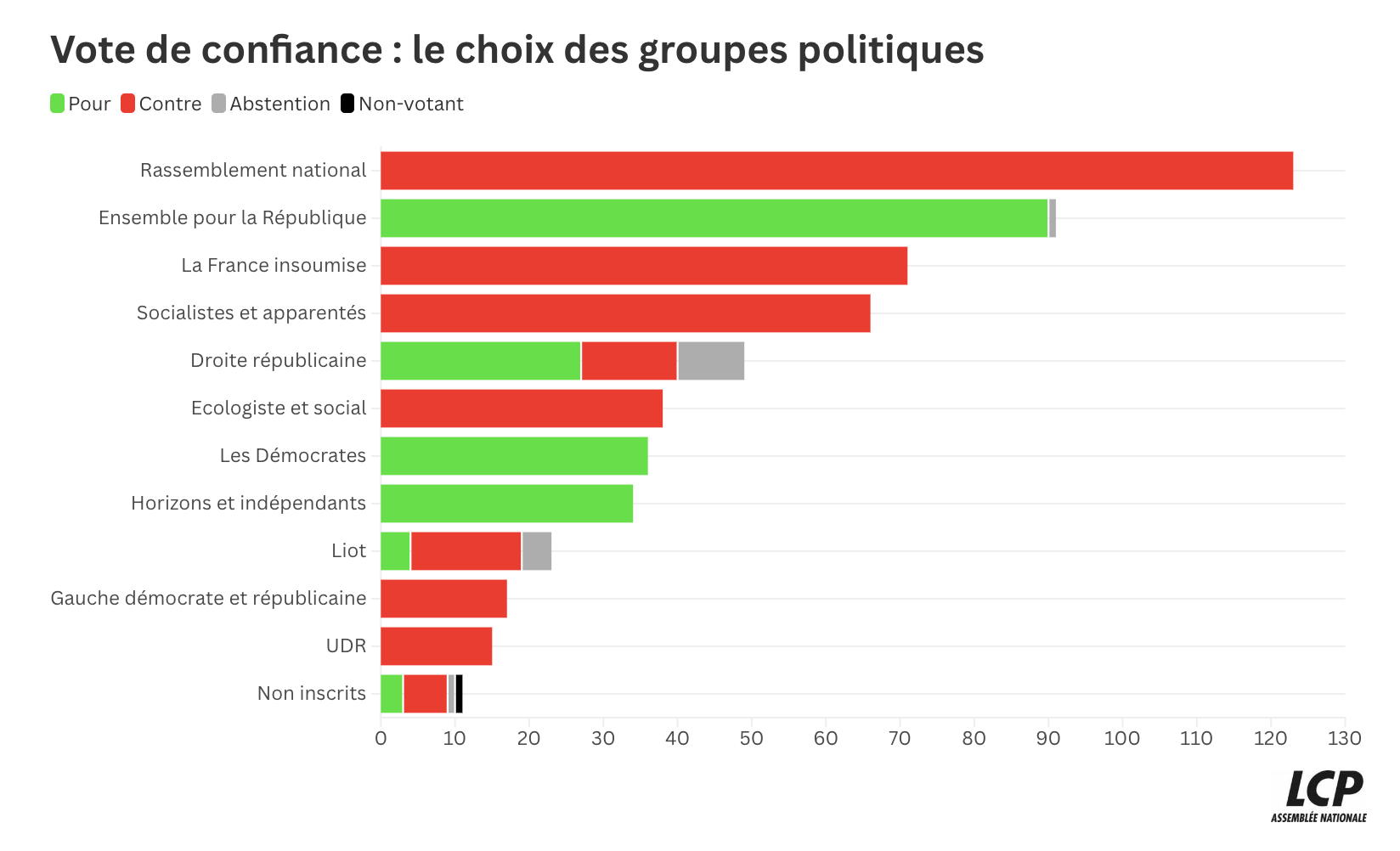 vote de confiance assemblée nationale