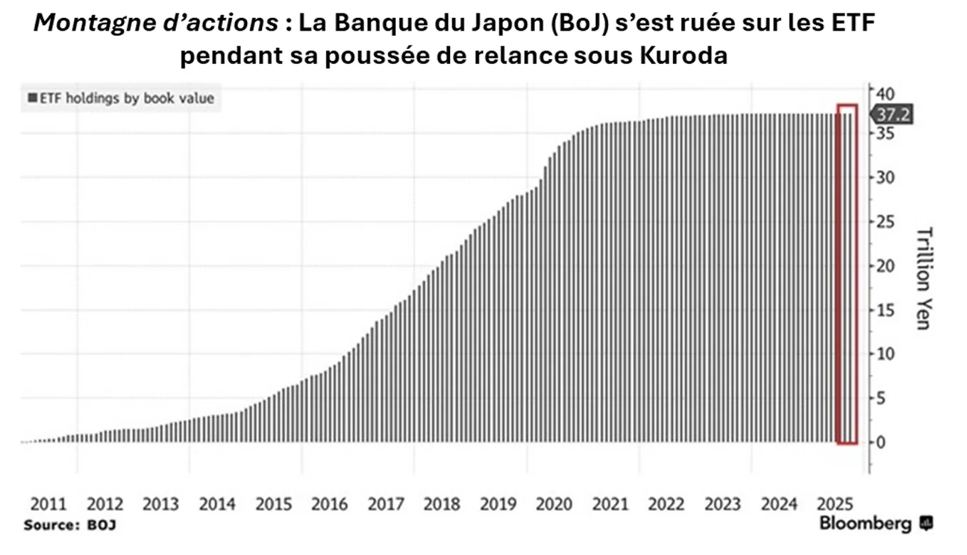  Historique des achats d’ETF de la BoJ (2011-2025)