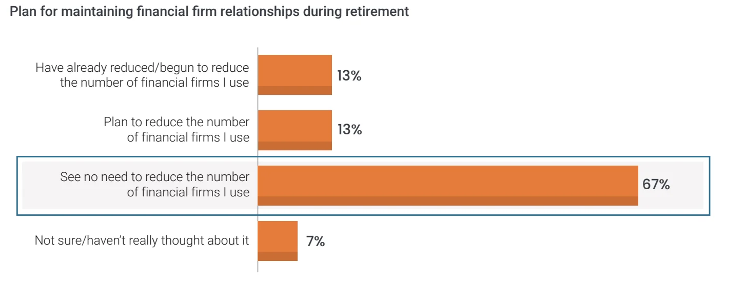 Plan de maintien des relations avec les établissements financiers pendant la retraite