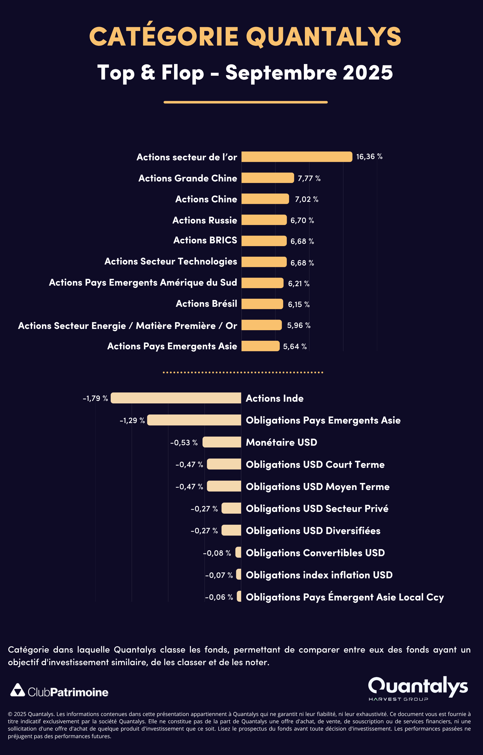 classement catégories quantalys septembre 2025