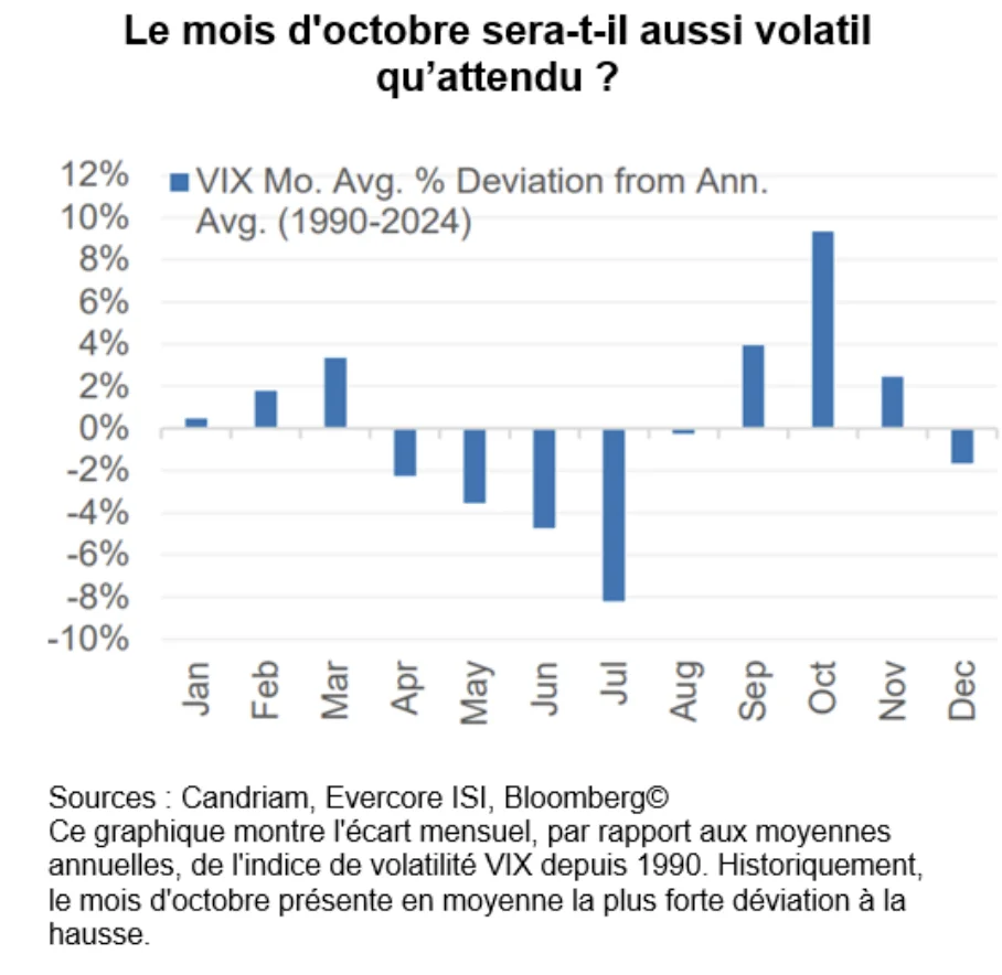 VIX 1990 à 2024
