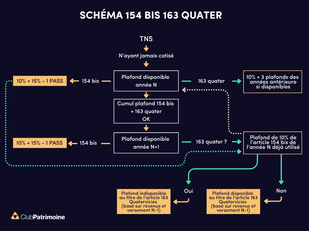 schéma 154 bis 163 quater