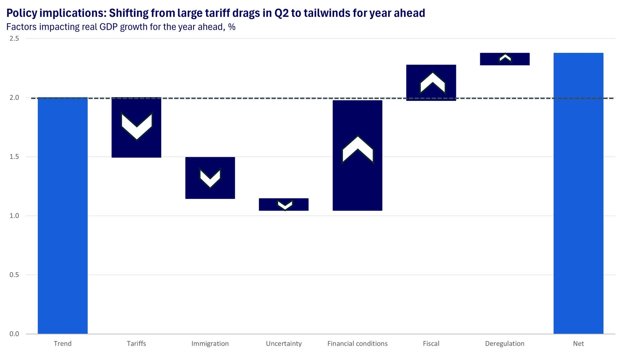 implications politiques