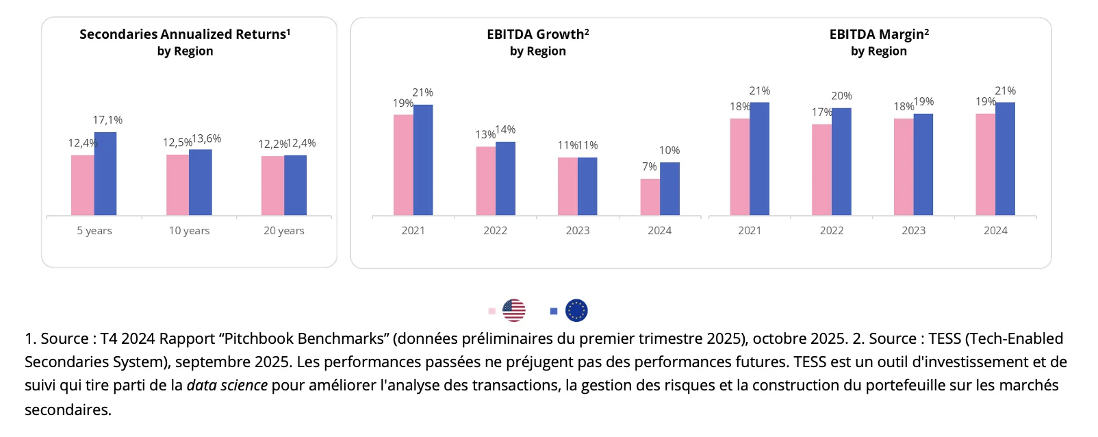 private equity europe vs private equity américain