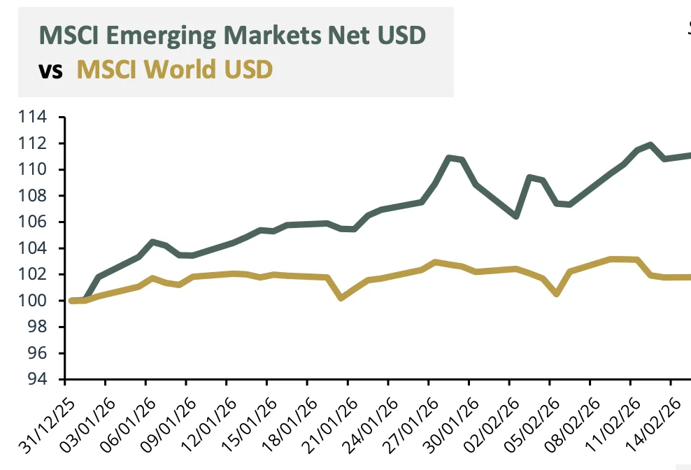 MSCI marchés émrgents 2025 2026