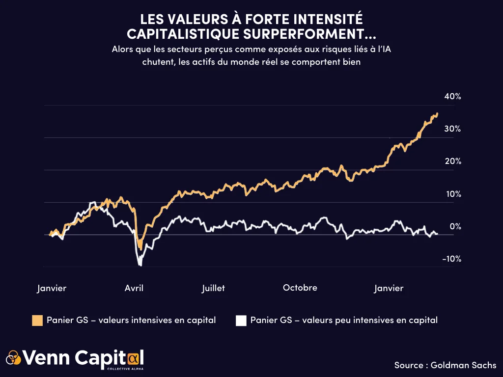 valeur capitalistiques IA