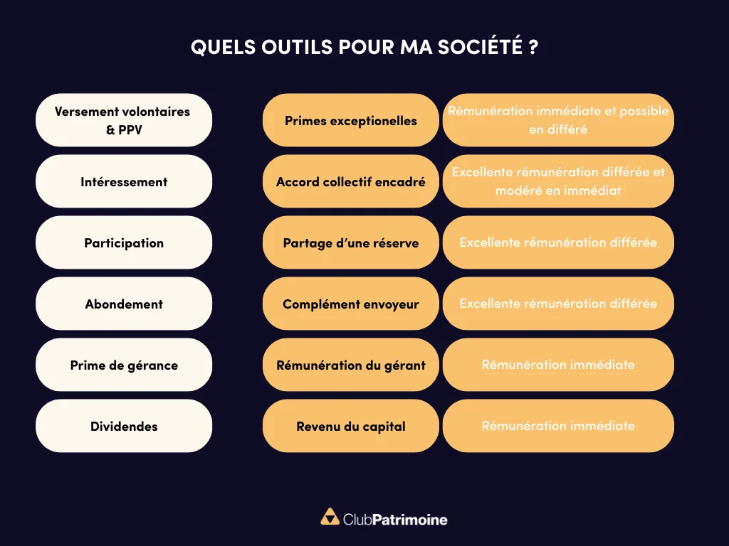 cartographie rémunération sociétés familiales