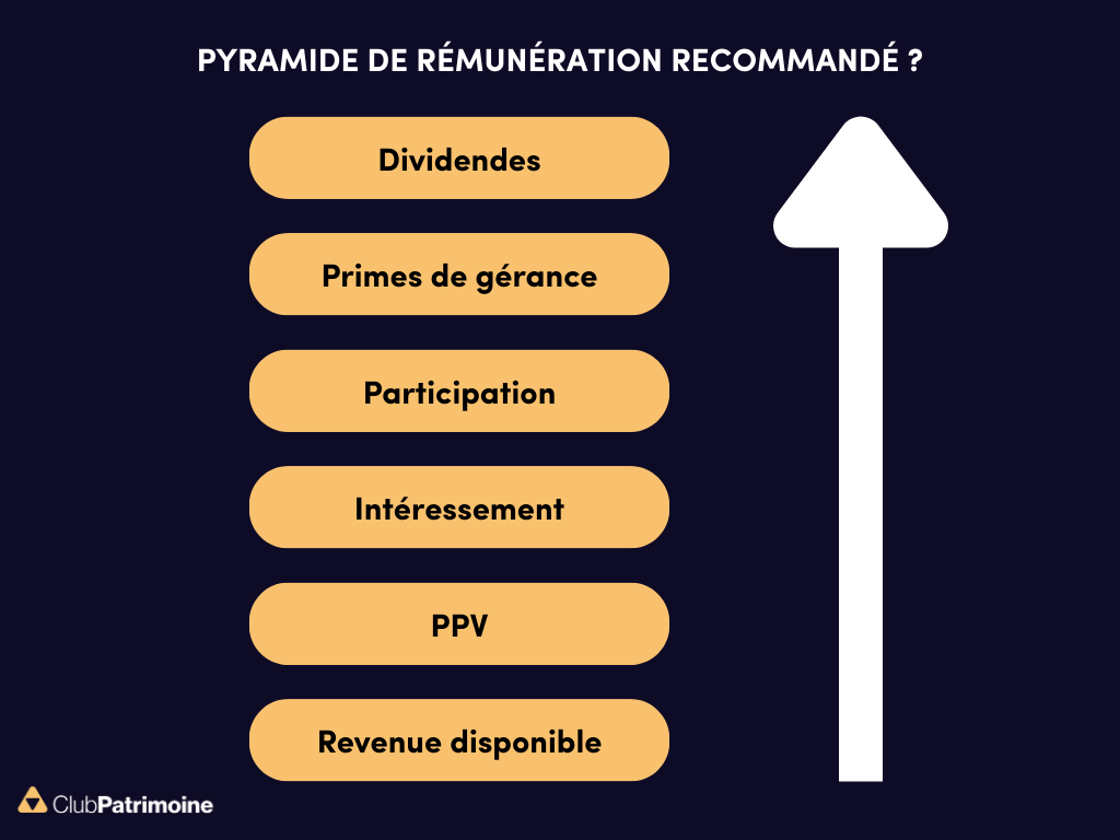 pyramide remuneration reocmmandee sociétés familiales