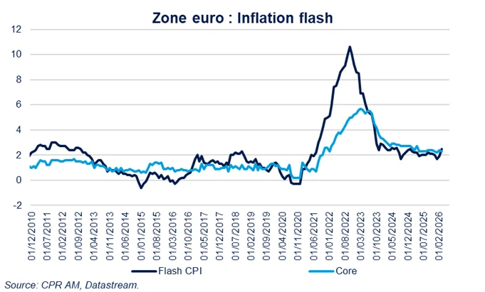 inflation flash zone euro