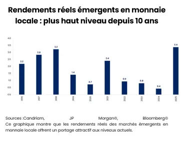 rendements réels émergents en monnaie locale de 2016 à 2026
