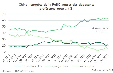 PoBC Chine