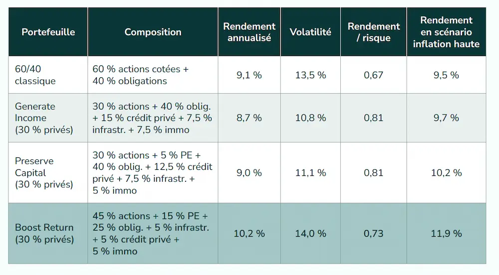 simulation impact quantifié