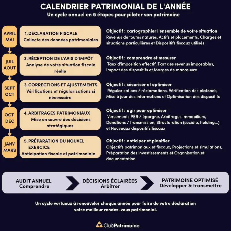 calendrier patrimonial de l'année 