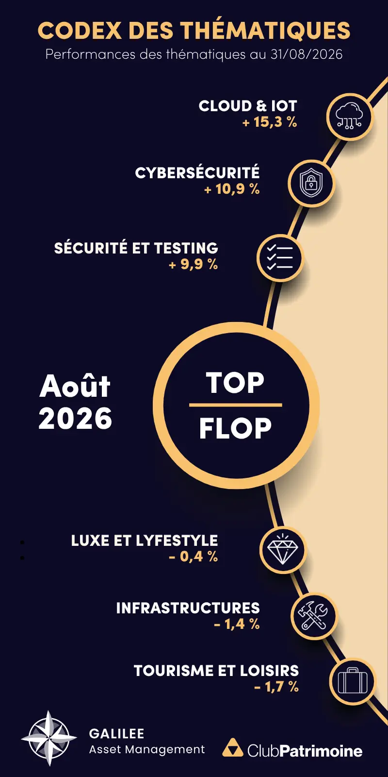 Codex des thématiques Aout 2026