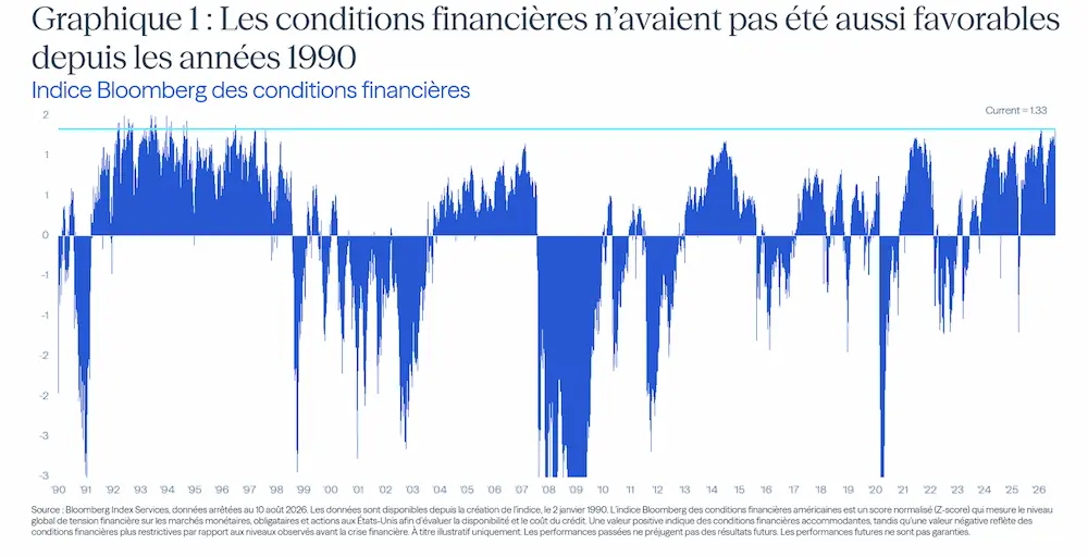 indice bloomberg des conditions financières