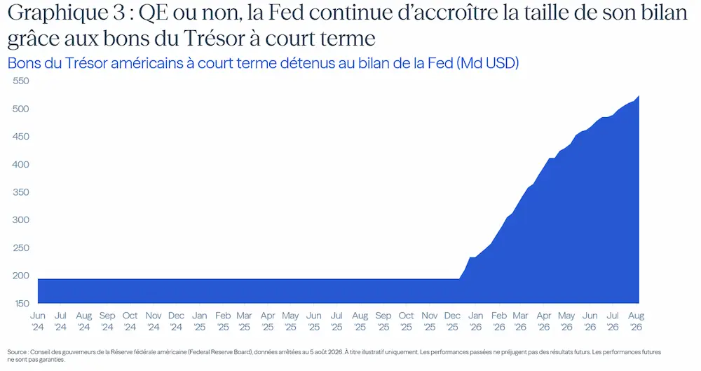 Bons du trésor américains à court terme